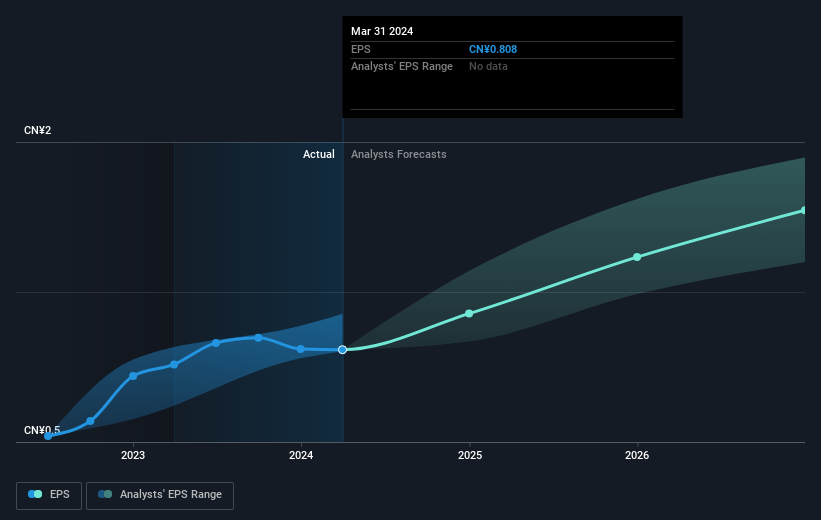 earnings-per-share-growth