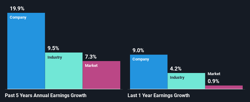 past-earnings-growth