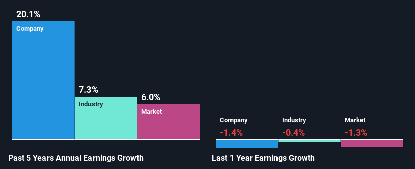 past-earnings-growth