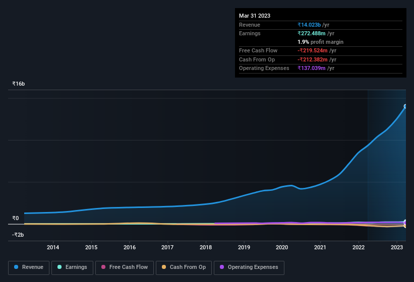 earnings-and-revenue-history