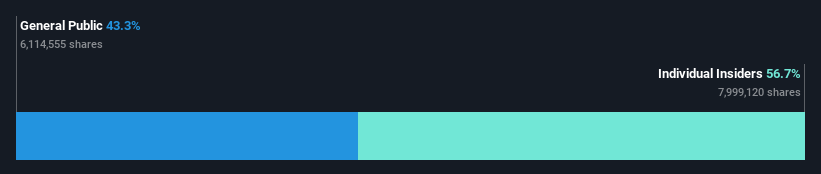 ownership-breakdown