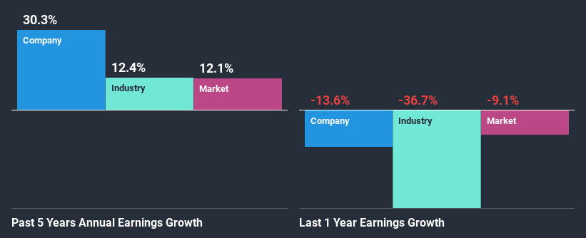 past-earnings-growth