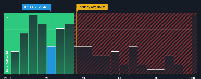 pe-multiple-vs-industry