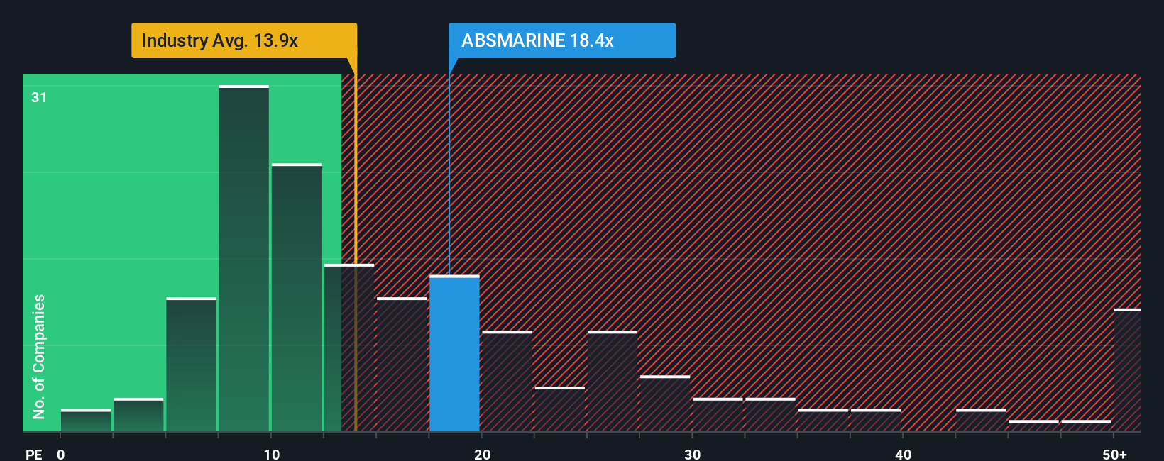 pe-multiple-vs-industry
