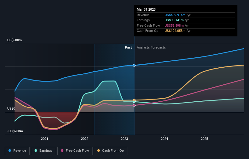 earnings-and-revenue-growth