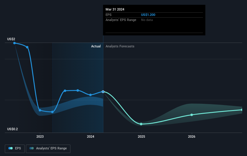 While shareholders of Gogo (NASDAQ:GOGO) are in the black over 5 years ...