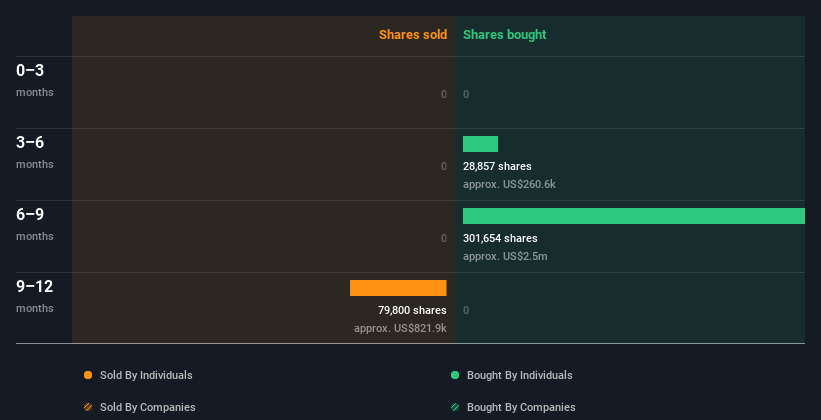 insider-trading-volume