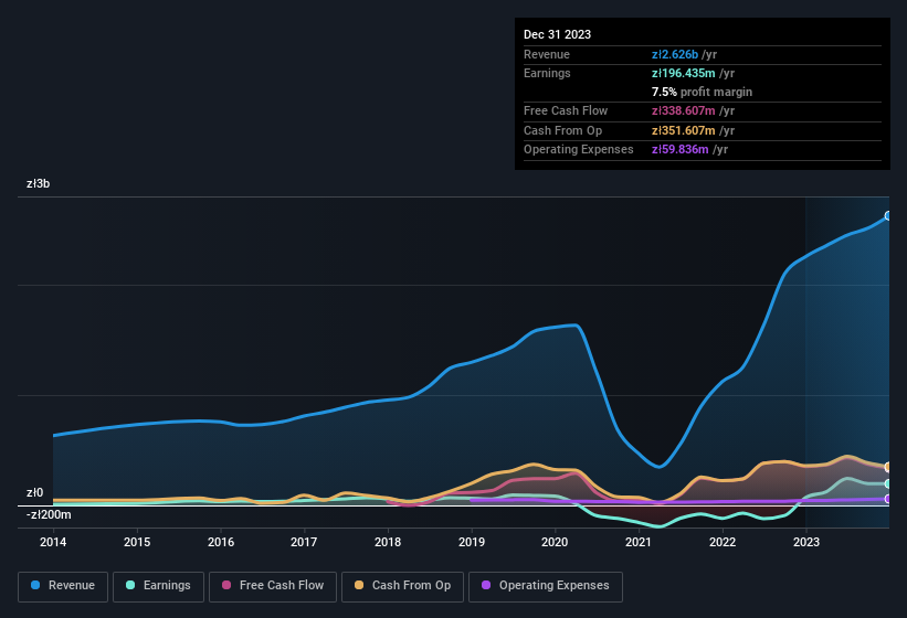 earnings-and-revenue-history