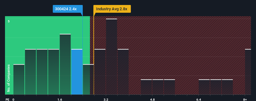 ps-multiple-vs-industry