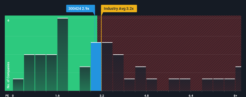 ps-multiple-vs-industry