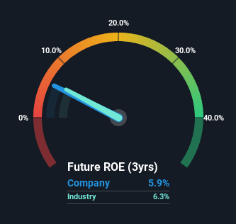 roe