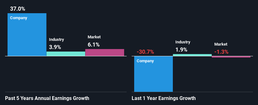 past-earnings-growth