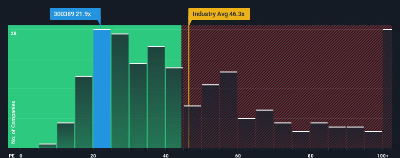 pe-multiple-vs-industry