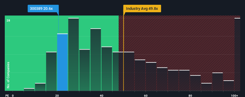 pe-multiple-vs-industry