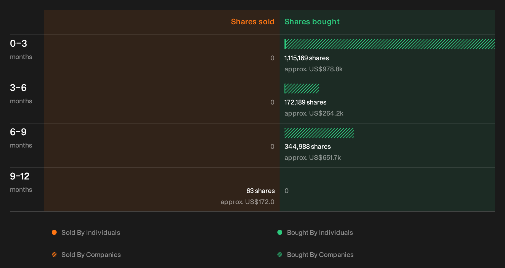 insider-trading-volume