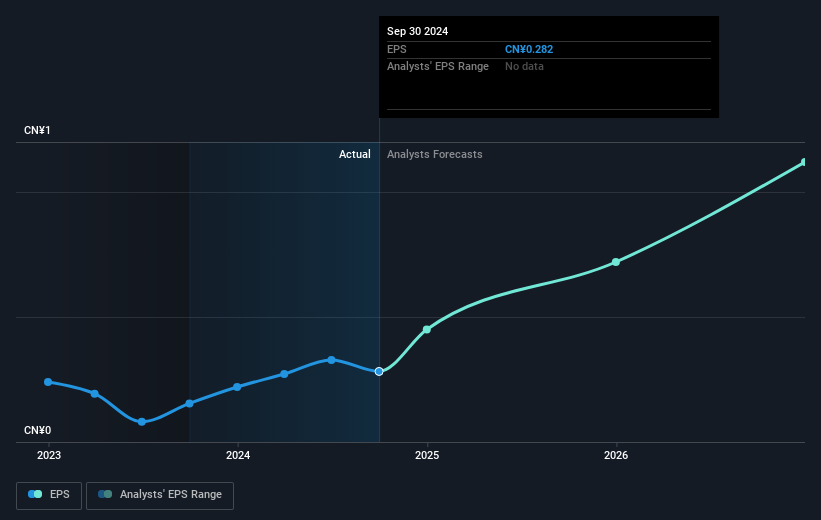 earnings-per-share-growth