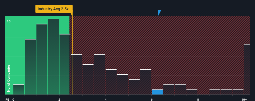 ps-multiple-vs-industry