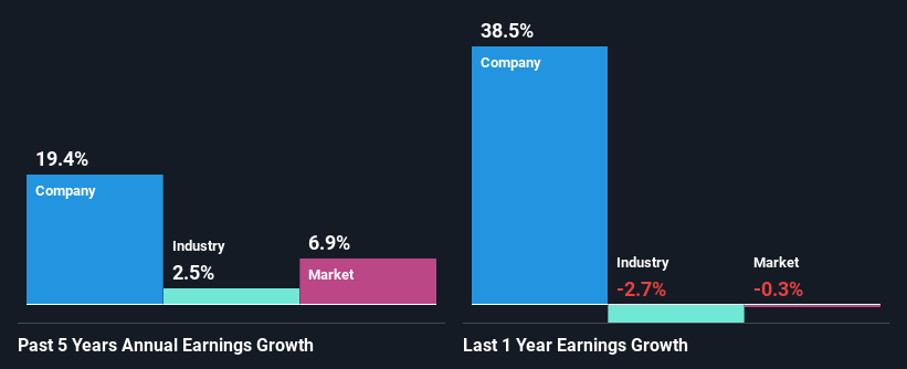 past-earnings-growth