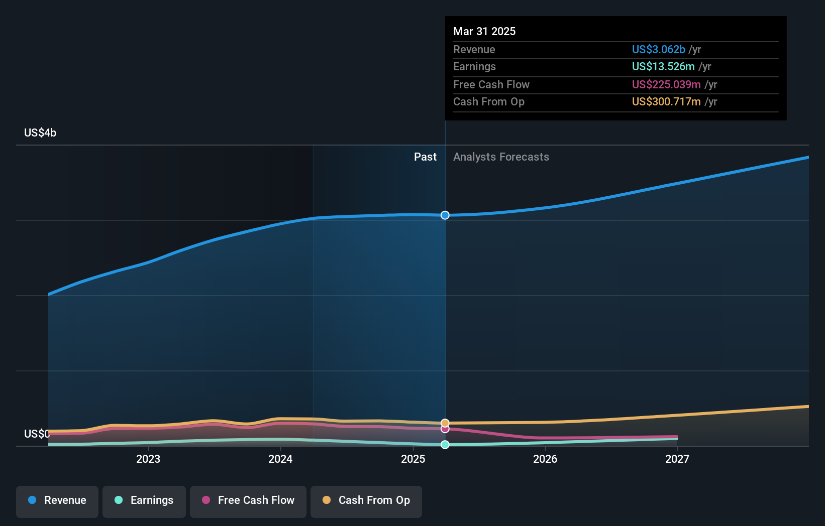earnings-and-revenue-growth