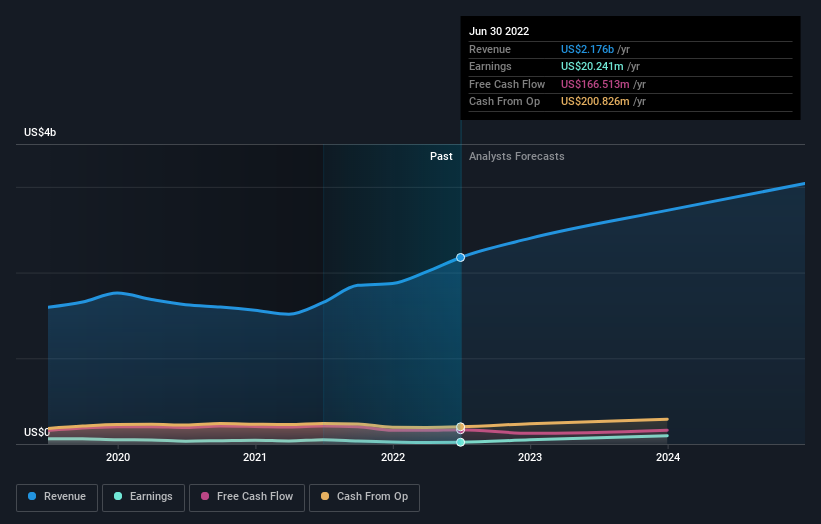 earnings-and-revenue-growth