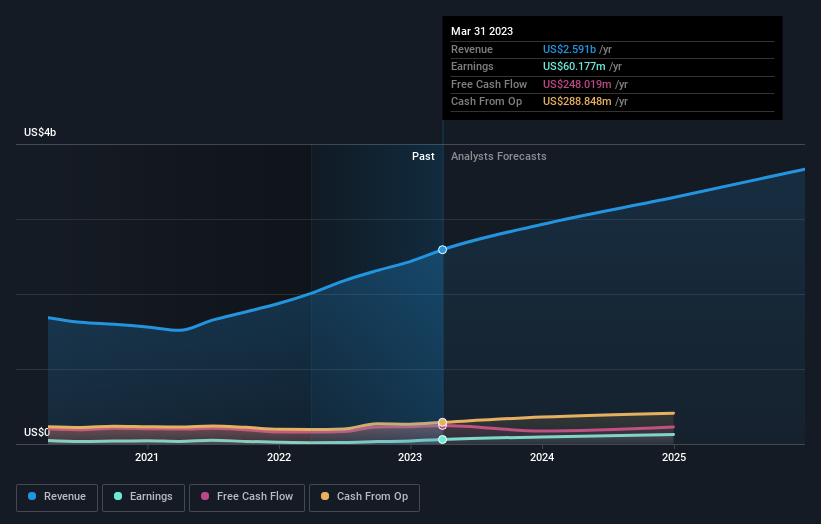 earnings-and-revenue-growth