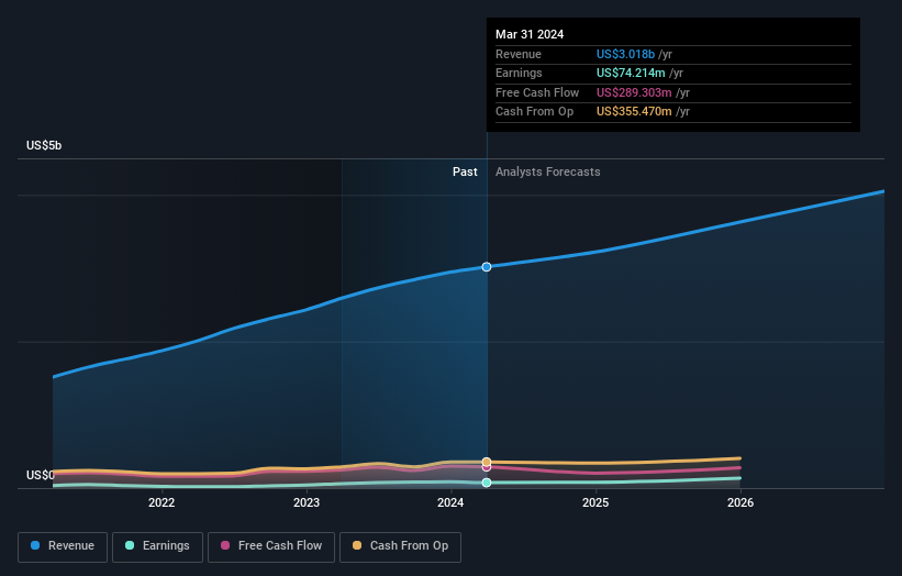 earnings-and-revenue-growth