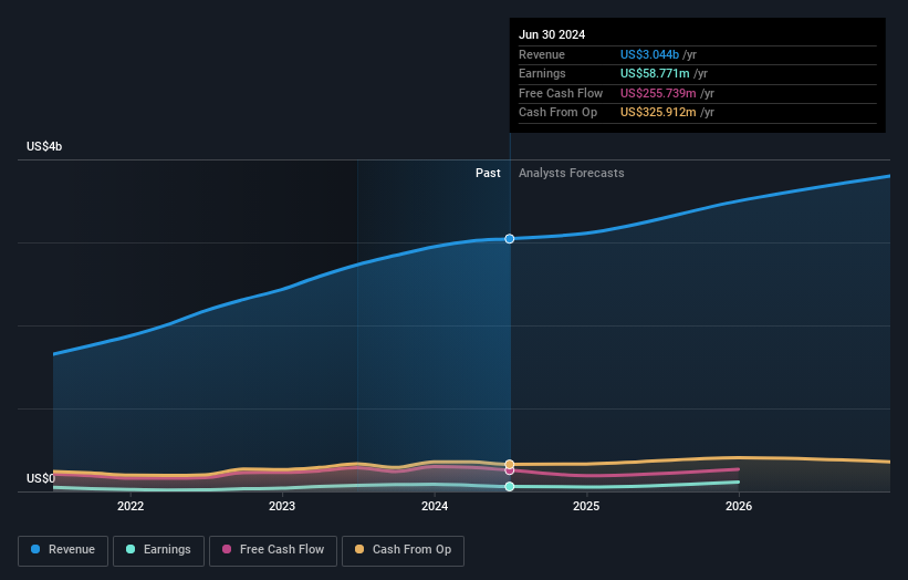 earnings-and-revenue-growth