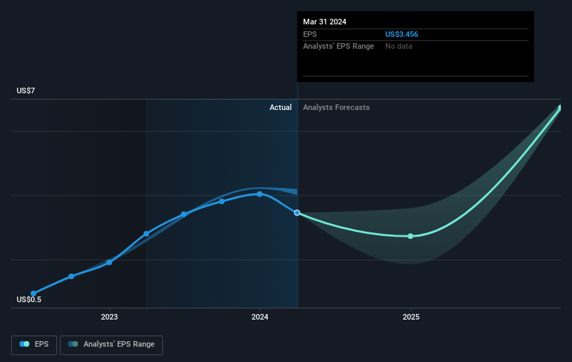 earnings-per-share-growth