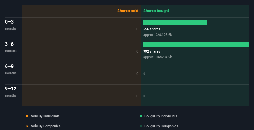 insider-trading-volume