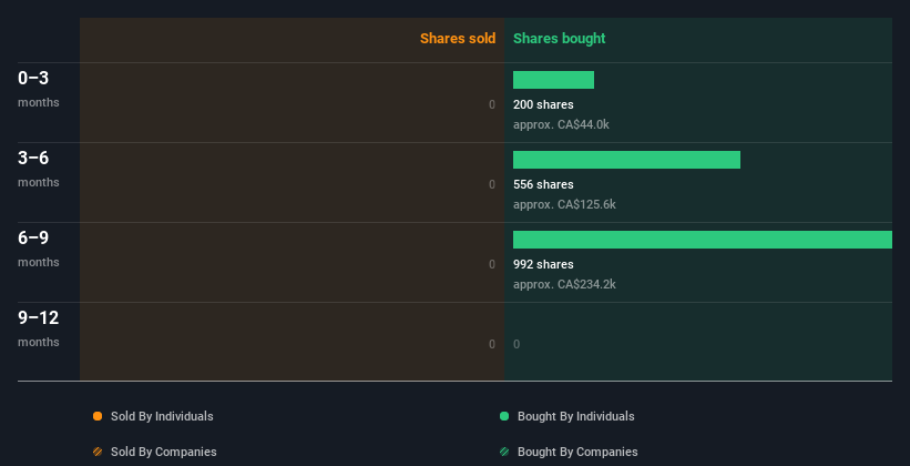 insider-trading-volume