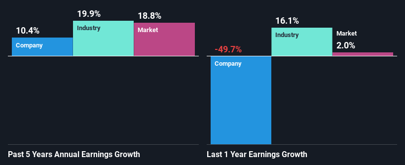 past-earnings-growth