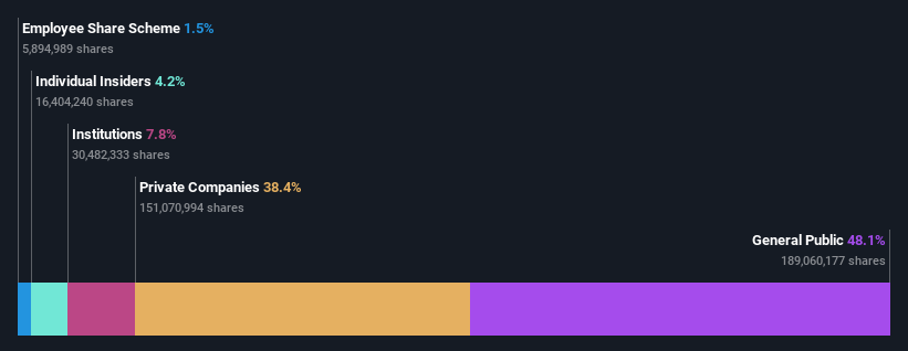 ownership-breakdown