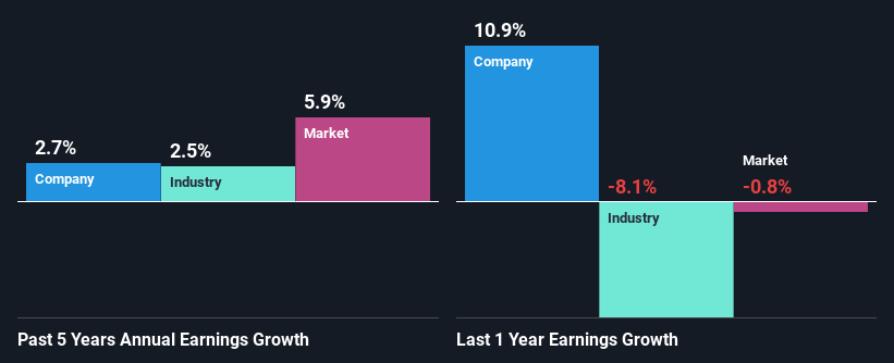 SZSE:301315 Past Earnings Growth March 3rd 2025