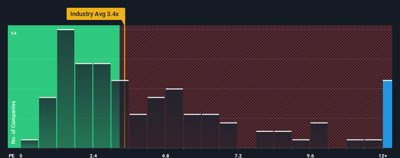 ps-multiple-vs-industry