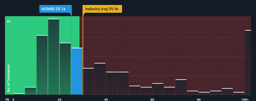 pe-multiple-vs-industry