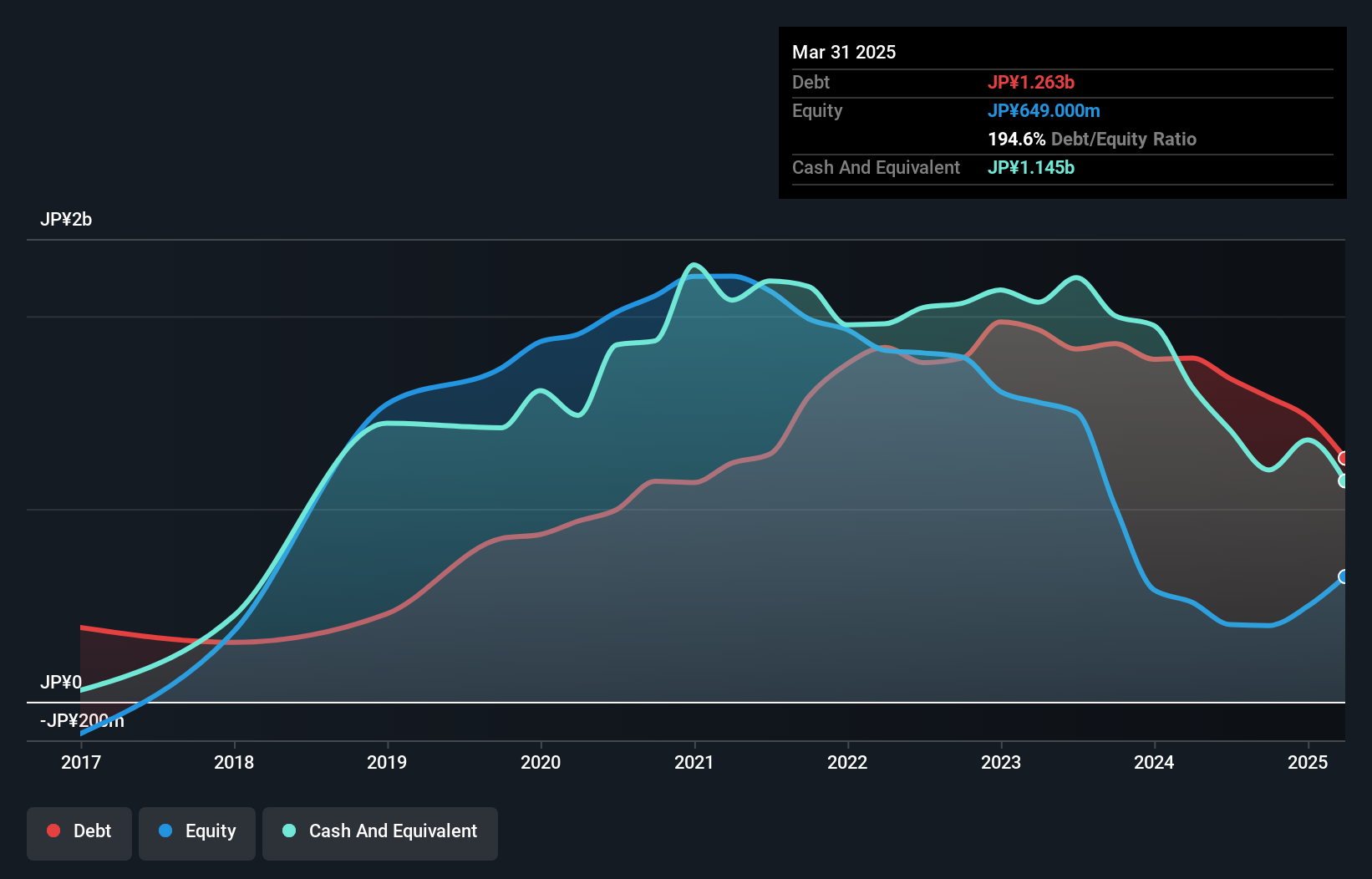 debt-equity-history-analysis