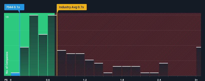 ps-multiple-vs-industry