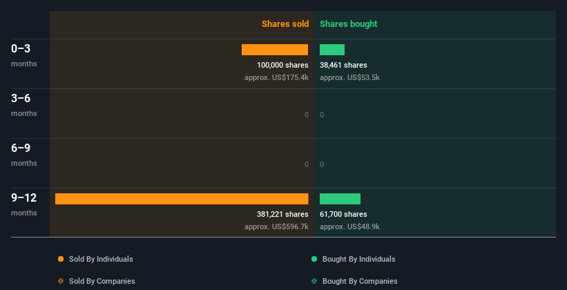 insider-trading-volume