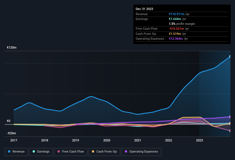 earnings-and-revenue-history