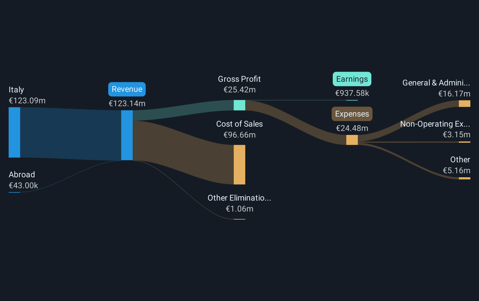 revenue-and-expenses-breakdown