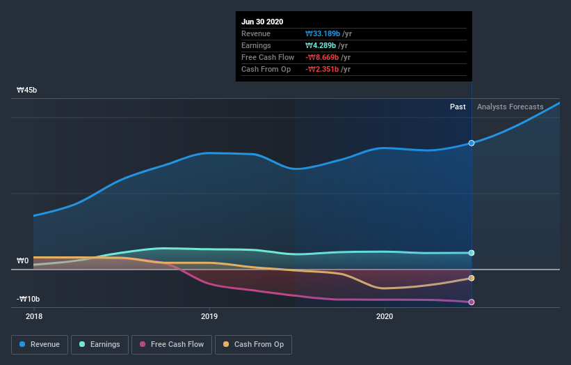 earnings-and-revenue-growth