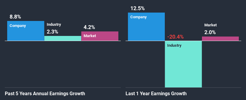 past-earnings-growth