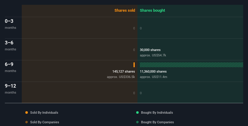 insider-trading-volume