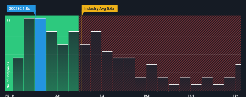 ps-multiple-vs-industry