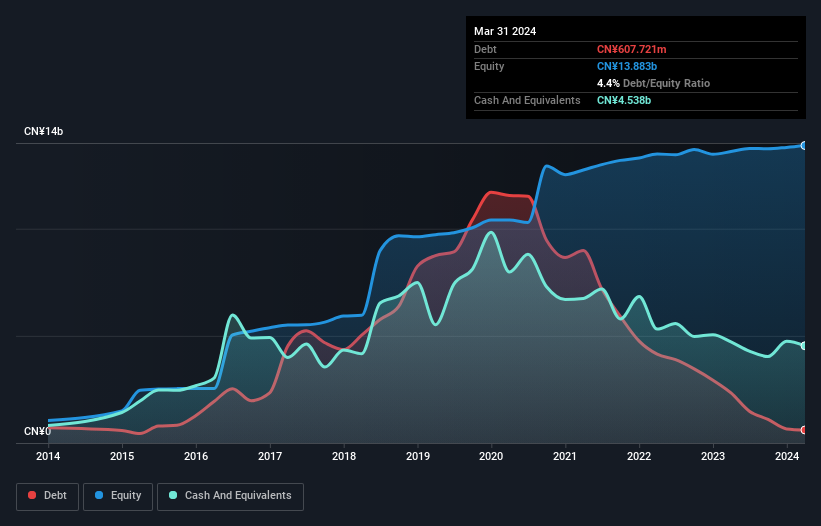 debt-equity-history-analysis