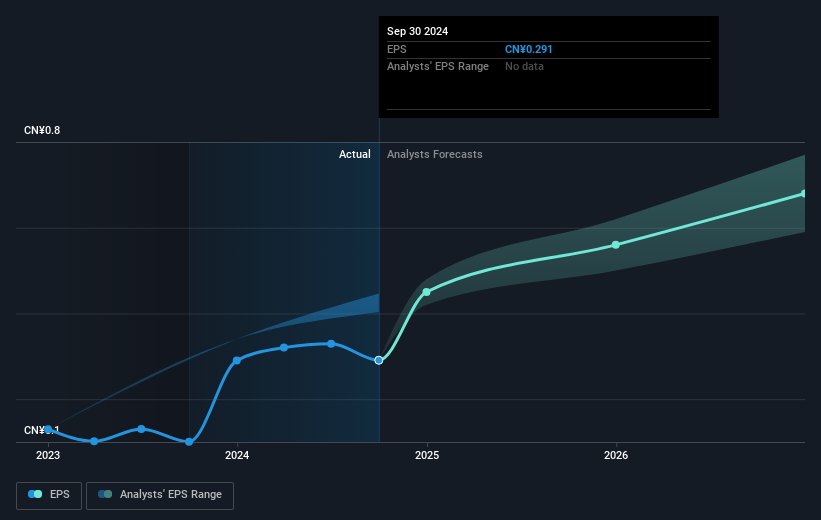 earnings-per-share-growth