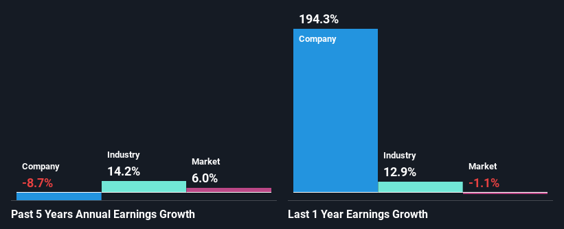 past-earnings-growth