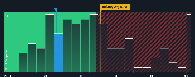 pe-multiple-vs-industry