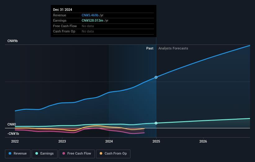 earnings-and-revenue-growth