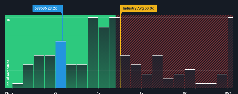 pe-multiple-vs-industry